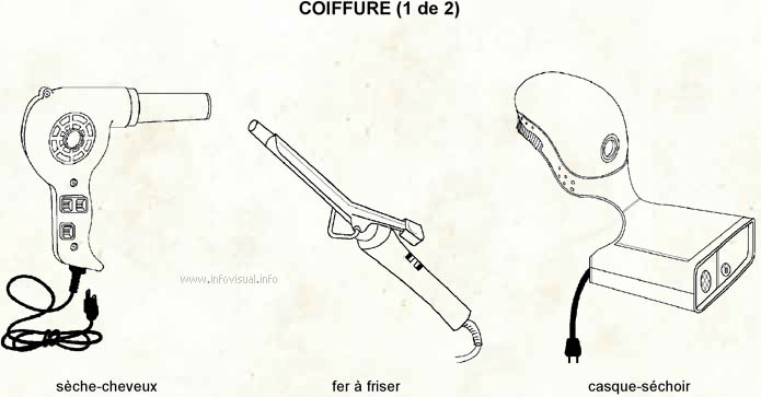 Coiffure (Dictionnaire Visuel)